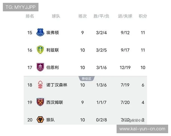 曼联、利物浦、阿森纳荣登英超社媒互动榜前三名