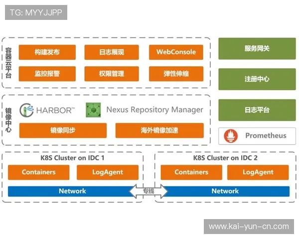 在数字化升级阶段内微服务架构转型 提升了体育视觉呈现技术体系的快速迭代能力