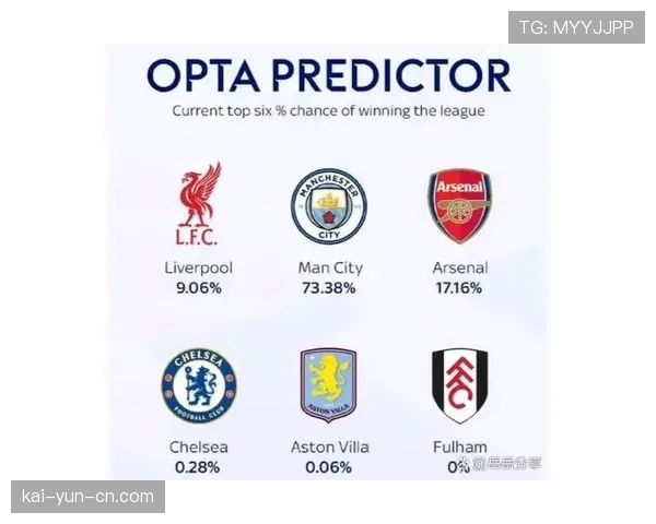 数据预测模型显示，阿森纳本赛季英超夺冠概率升至68%